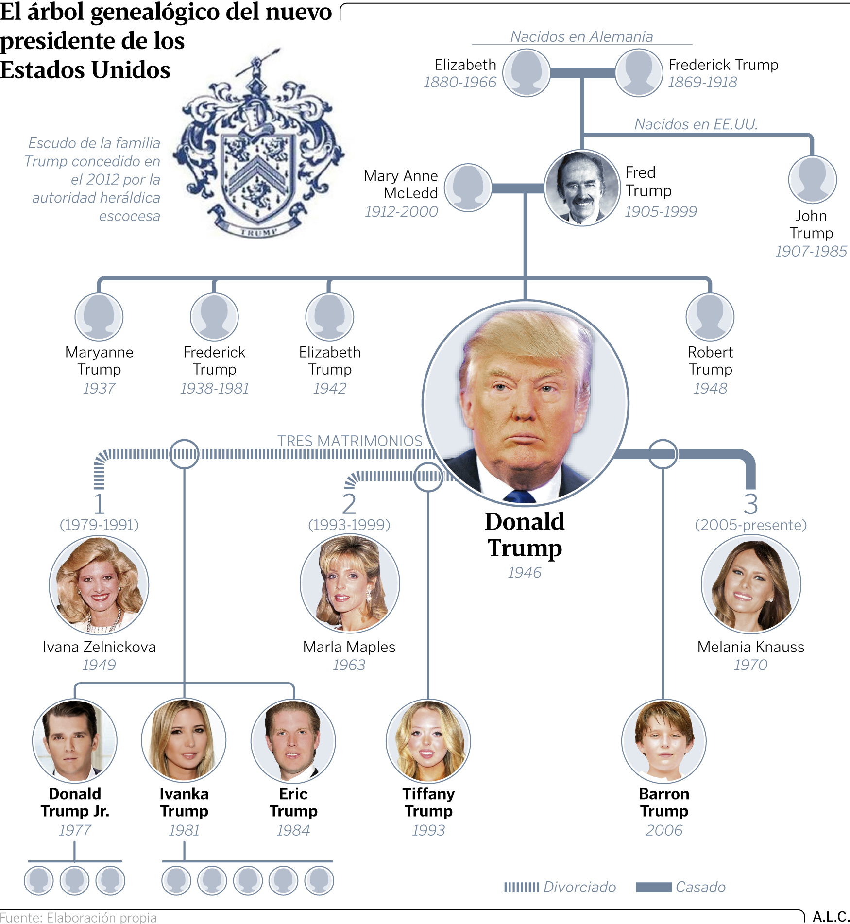 La Historia De La Familia Trump Una Escalada Social En Tres Pasos De