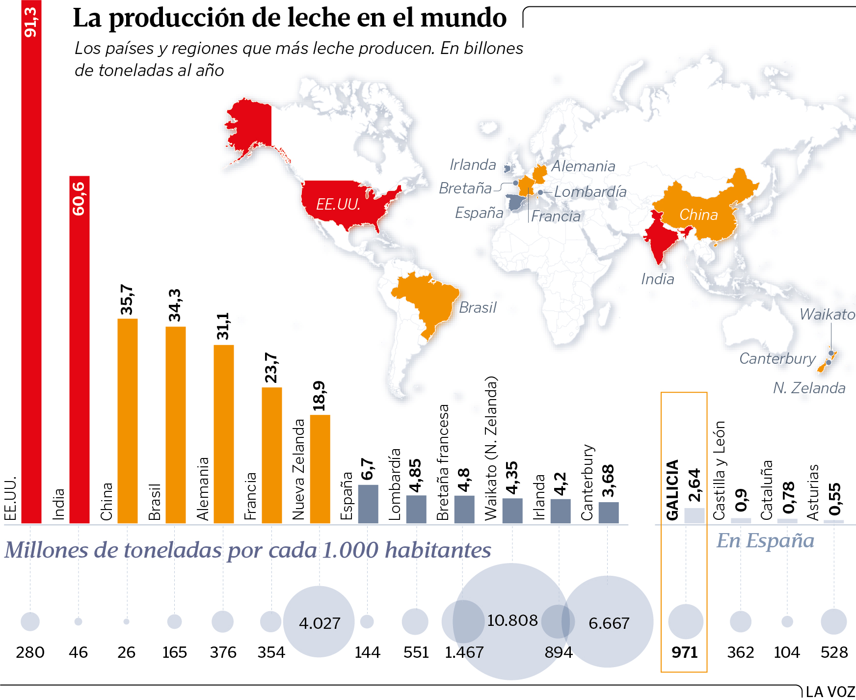 Galicia Entre Las Regiones L Cteas Con Mayor Producci N Per C Pita Del