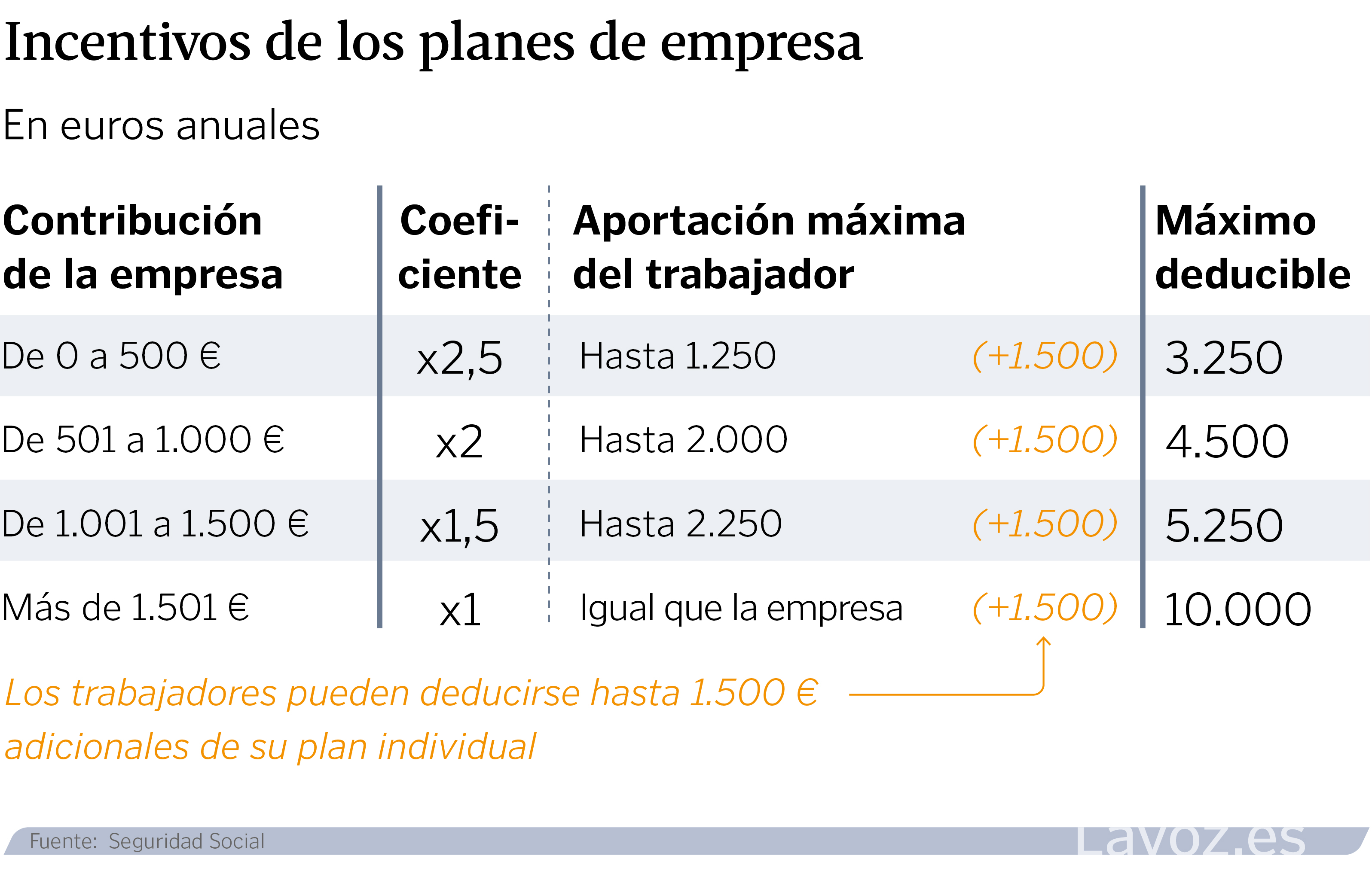 Las Empresas Que Suscriban Un Plan De Pensiones Deber N Ofrecerlo A