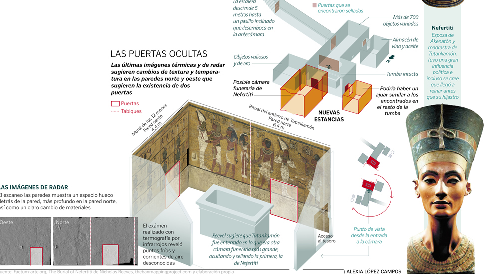 Resultado de imagen para dinastia faraonica