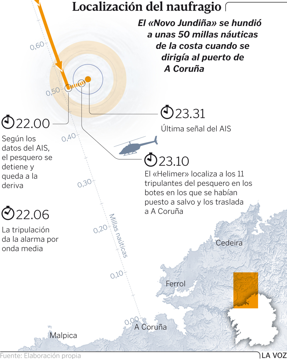 Localización Del Naufragio