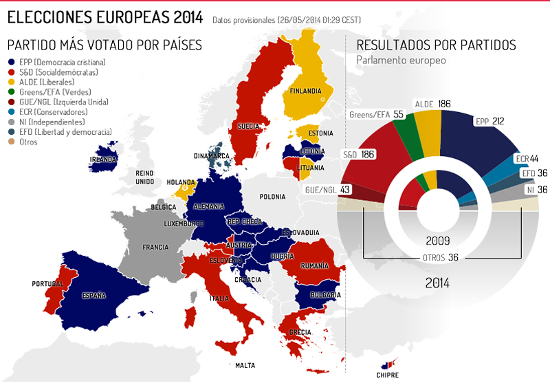 Elecciones Europeas 2014: Los Euroescépticos Se Hacen Fuertes En El ...