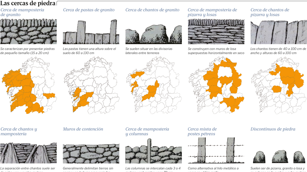 Galicia identifica 15 cierres de fincas como modelos de arquitectura popular