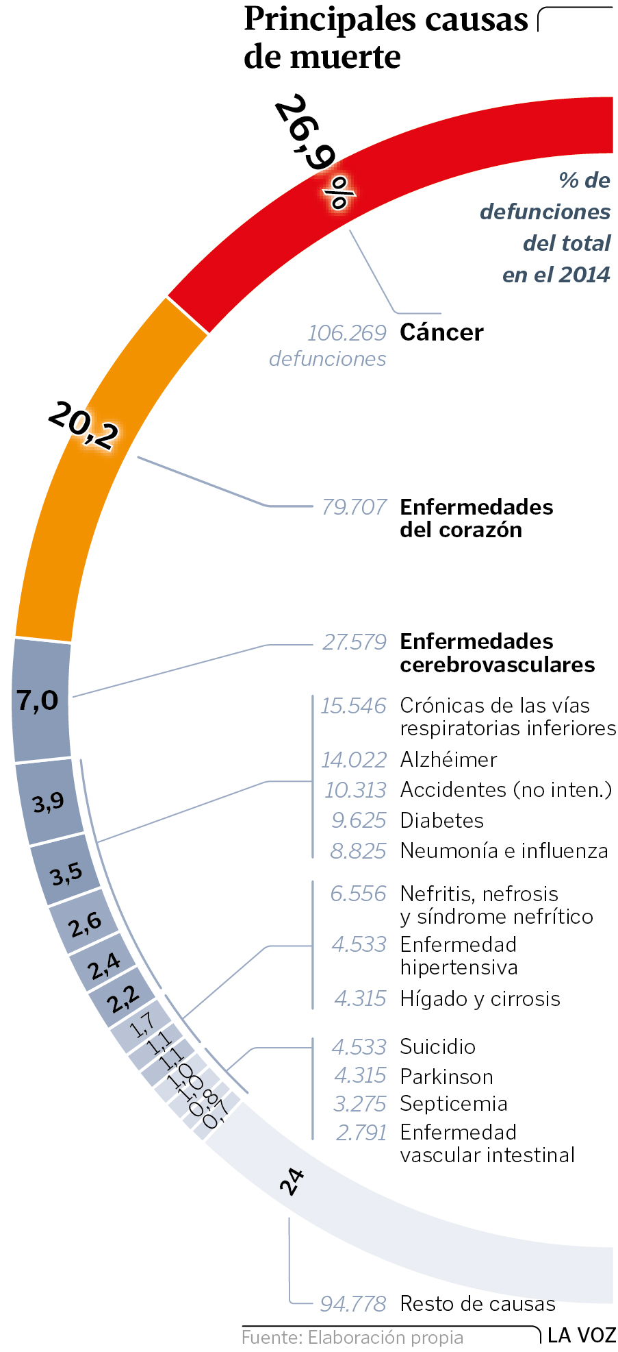 Demografía. España: fecundidad, nupcialidad, natalidad, esperanza media de vida.  - Página 2 Gg25p26g1-01