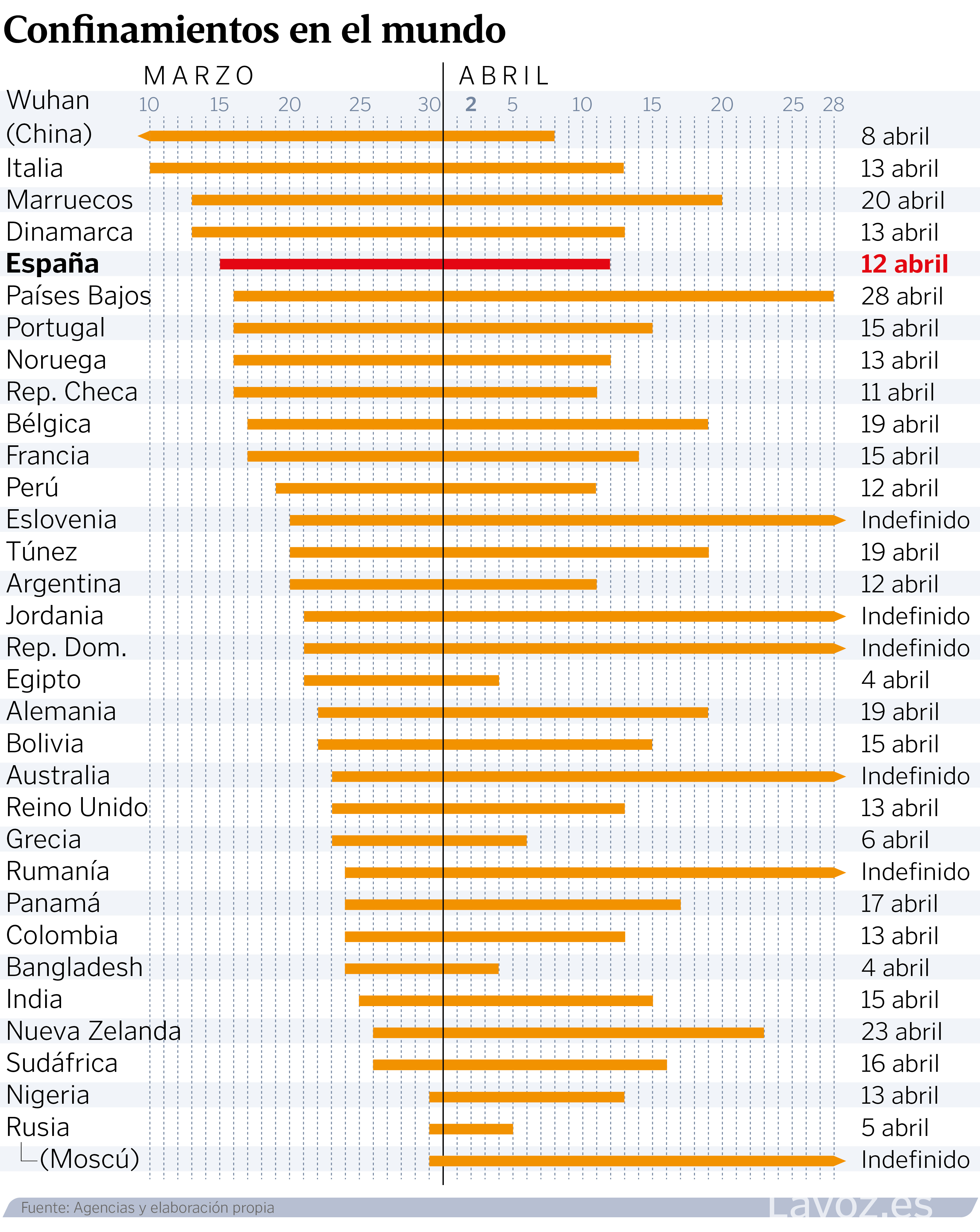 ☣ CORONAVIRUS ☣ - Minuto y Contagiado - Vol.35 #foroazkenaUnido - Página 13 Calendarioconfinamientos-01