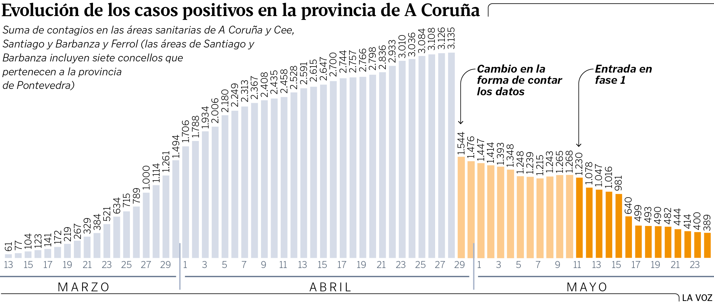 https://www.lavozdegalicia.es/default/2020/05/24/00161590317439294911780/Foto/hy25c5g1-01.jpg